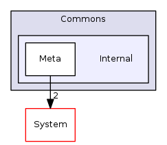 Arp/Plc/Commons/Internal