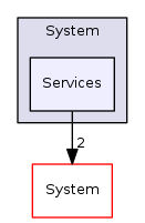 Arp/Io/ProfinetStack/System/Services