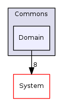 Arp/Plc/Commons/Domain