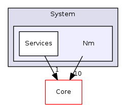 Arp/System/Nm