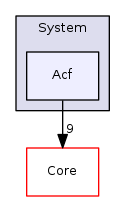 Arp/System/Acf
