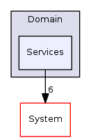 Arp/Plc/Domain/Services