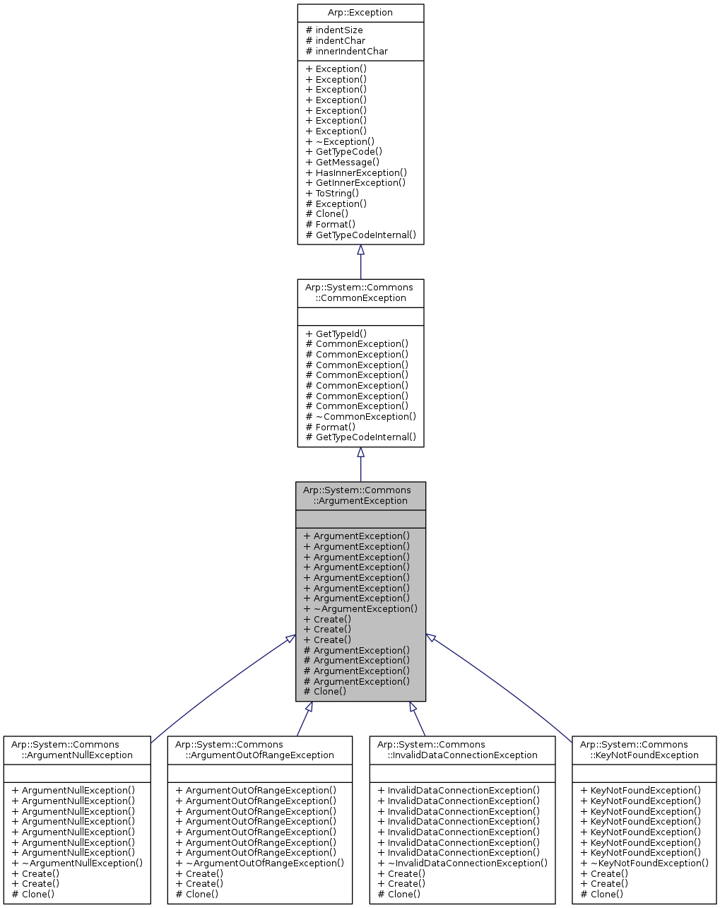 Inheritance graph
