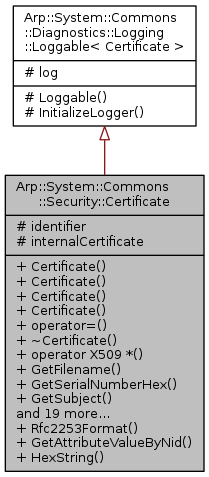 Inheritance graph