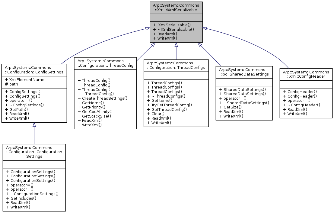 Inheritance graph