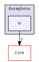 Arp/System/Commons/Exceptions/Io