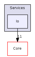 Arp/System/Commons/Services/Io