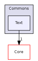 Arp/System/Commons/Text