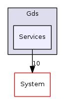Arp/Plc/Gds/Services