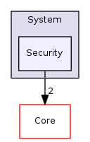 Arp/System/Security