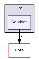 Arp/System/Lm/Services