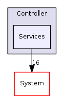Arp/Io/ProfinetStack/Controller/Services
