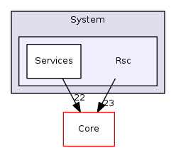 Arp/System/Rsc