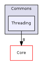 Arp/System/Commons/Threading