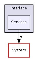 Arp/Device/Interface/Services