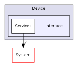 Arp/Device/Interface