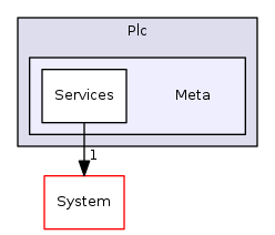 Arp/Plc/Meta