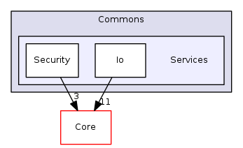 Arp/System/Commons/Services