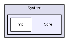 Arp/System/Core
