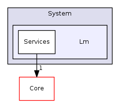 Arp/System/Lm