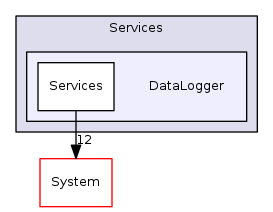 Arp/Services/DataLogger