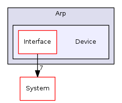 Arp/Device