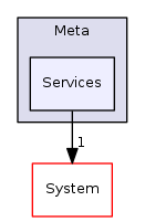 Arp/Plc/Meta/Services
