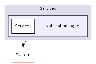 Arp/Services/NotificationLogger
