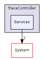 Arp/Services/TraceController/Services