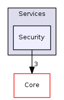 Arp/System/Commons/Services/Security