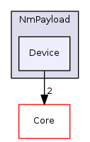 Arp/System/NmPayload/Device