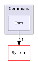 Arp/Plc/Commons/Esm