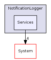 Arp/Services/NotificationLogger/Services