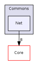 Arp/System/Commons/Net