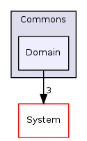 Arp/Plc/Commons/Domain