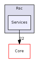 Arp/System/Rsc/Services