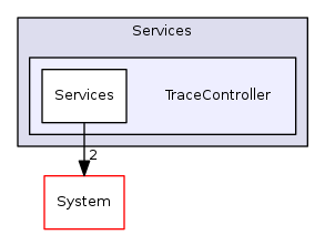 Arp/Services/TraceController