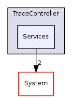 Arp/Services/TraceController/Services