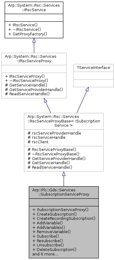 Inheritance graph