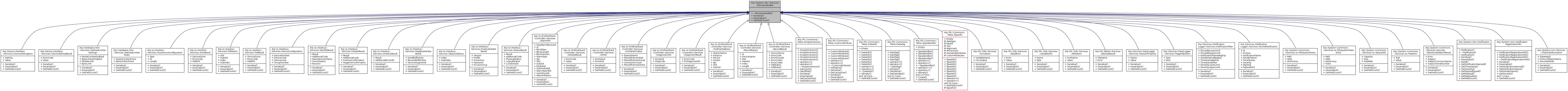 Inheritance graph