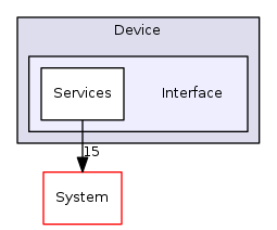 Arp/Device/Interface