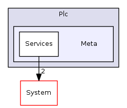 Arp/Plc/Meta