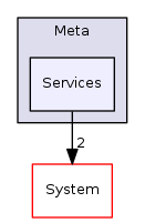 Arp/Plc/Meta/Services