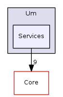 Arp/System/Um/Services