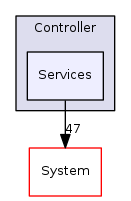 Arp/Io/ProfinetStack/Controller/Services