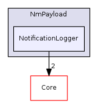 Arp/System/NmPayload/NotificationLogger
