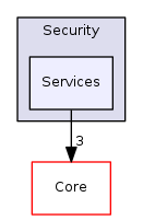 Arp/System/Security/Services