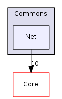 Arp/System/Commons/Net