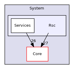 Arp/System/Rsc