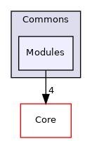 Arp/System/Um/Commons/Modules